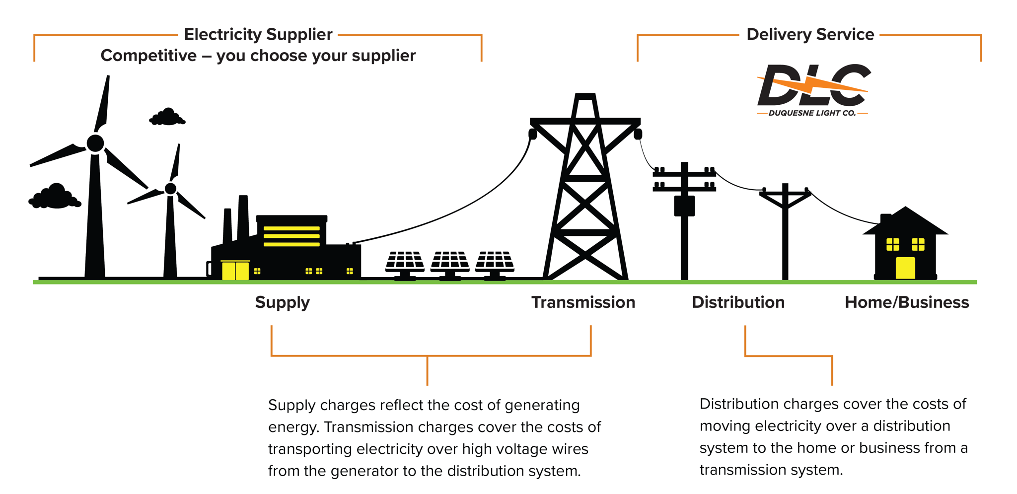 Duquesne Light Cap Program Application Shelly Lighting